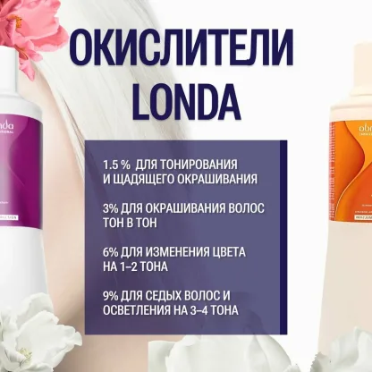 Препарат для осветления волос (в саше) – Londa Professional Blondoran Dust Free Lightening Powder 35g