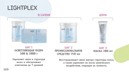 Кондиционер для укрепления волос – Londa Professional Lightplex Bond Retention Conditioner 250 ml